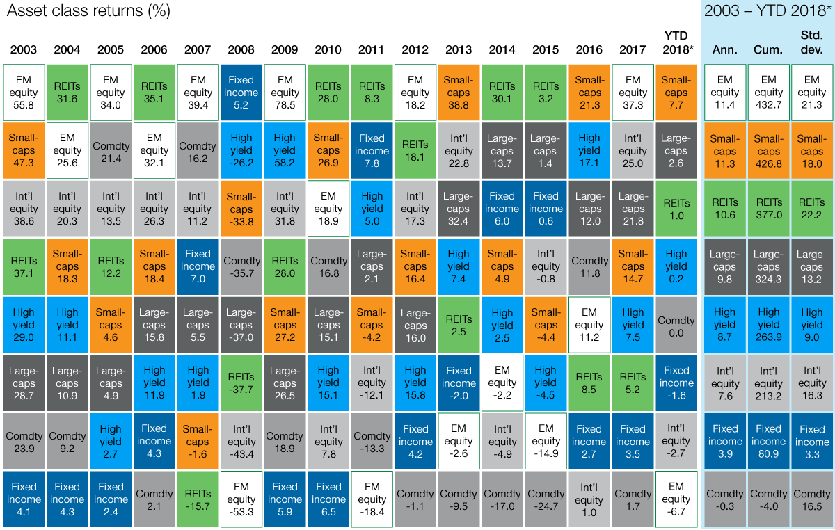 Emerging Markets: Taking a long term prospective