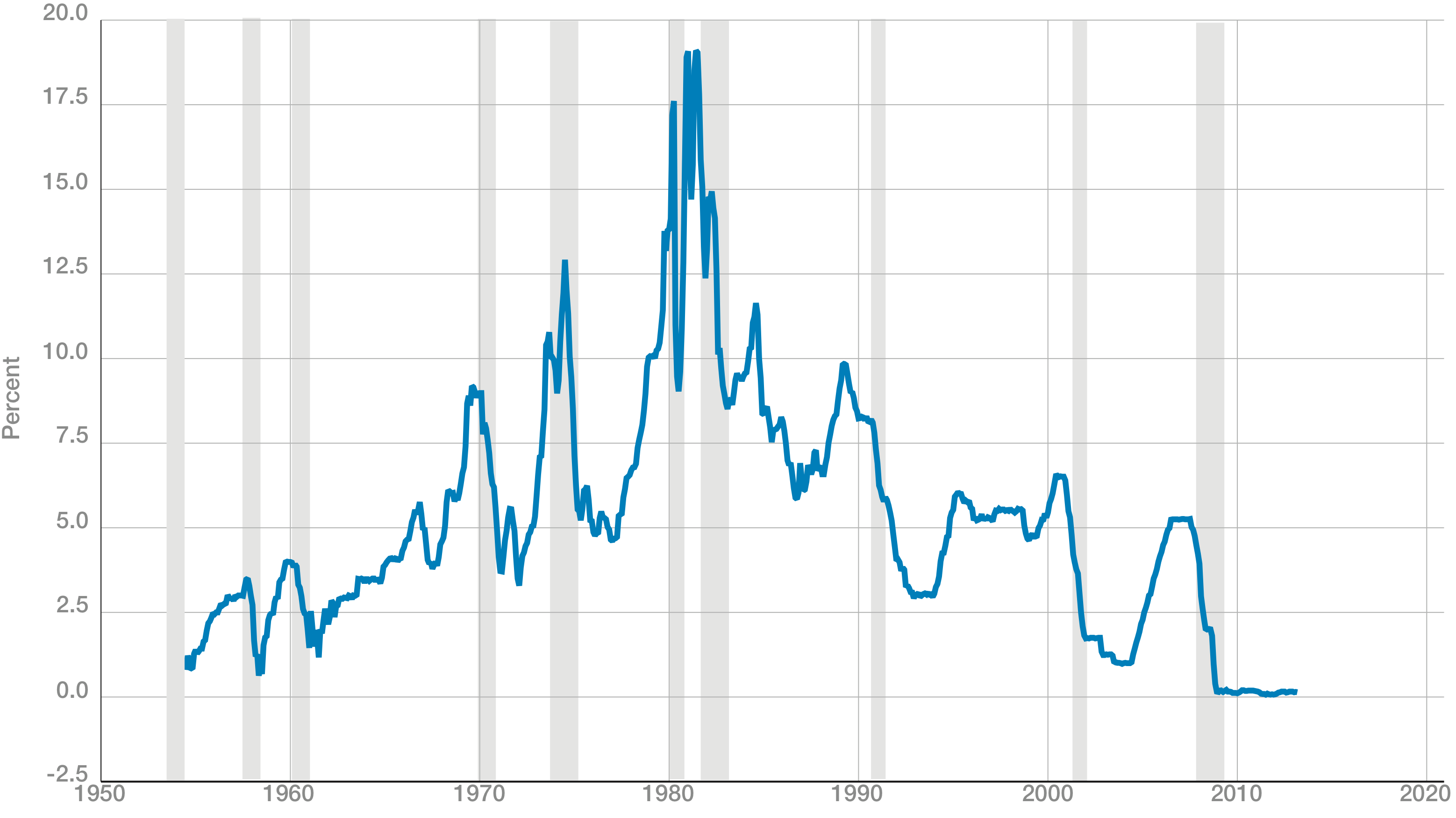 matlack-fixed-income-chart-1
