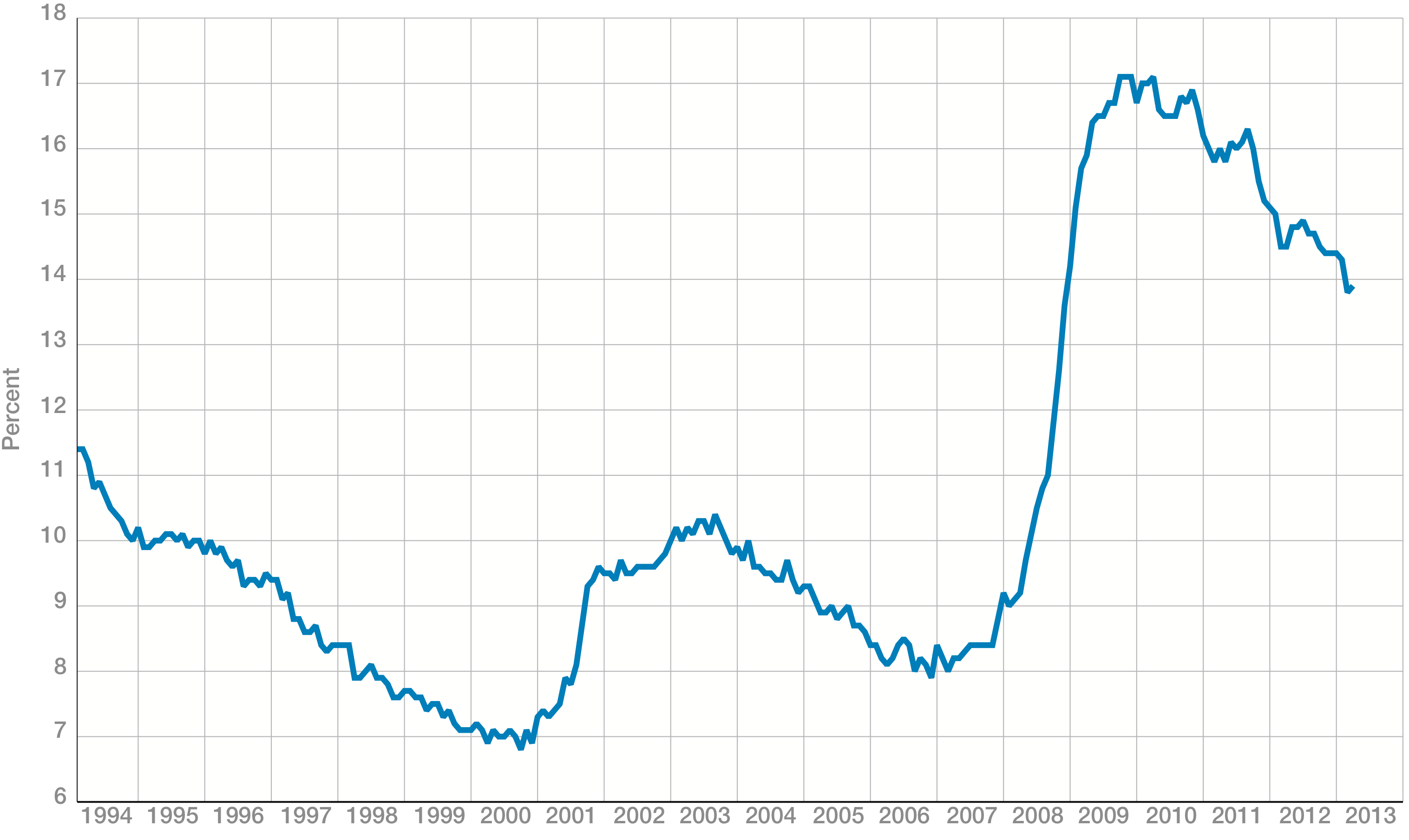 matlack-fixed-income-chart-2