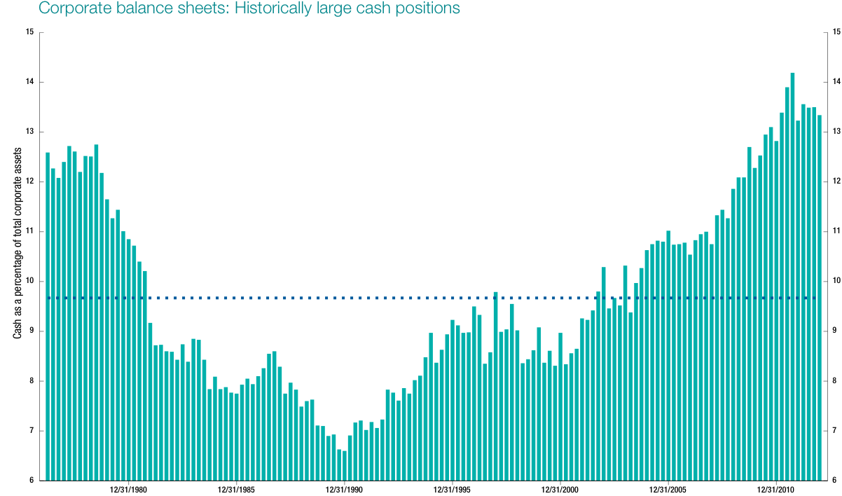 SP500Cash-4