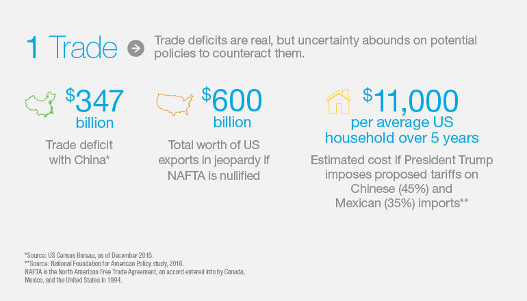 Political trends creating investment uncertainty