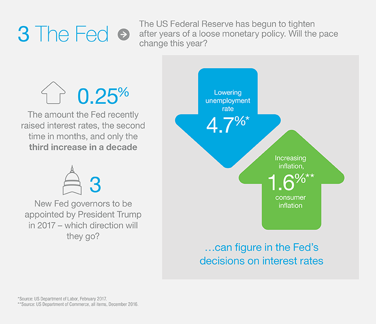 Political trends creating investment uncertainty