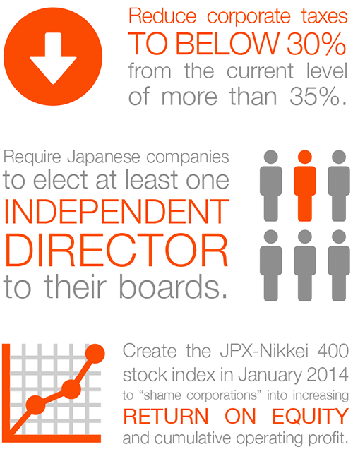 Corporate governance