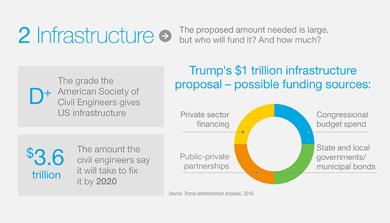 Political trends creating investment uncertainty